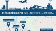Экспресс поезд ЖД Киев – аэропорт «Борисполь». Карта маршрута