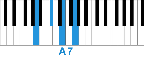 Аккорд A7