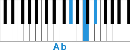 Аккорд Ab