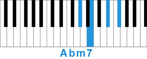 Аккорд Abm7