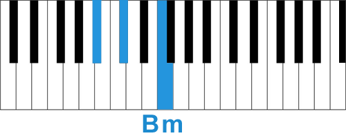 Аккорд Bm