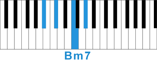 Аккорд Bm7