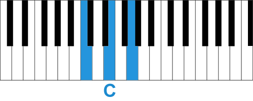 Аккорд C