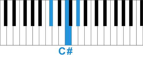 Аккорд Cu