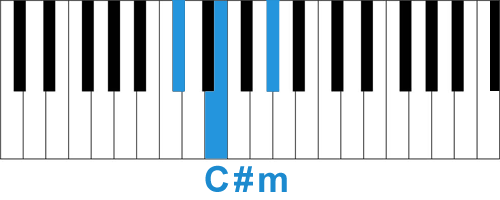 Аккорд Cum