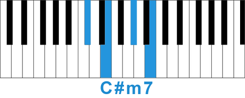 Аккорд Cum7