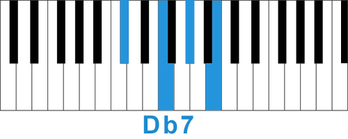 Аккорд Db7