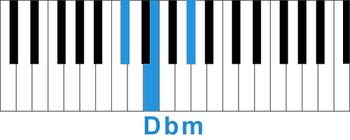 Аккорд Dbm