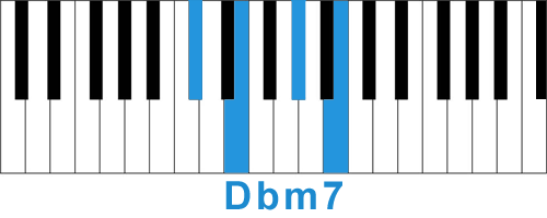 Аккорд Dbm7