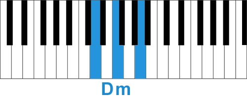 Аккорд Dm