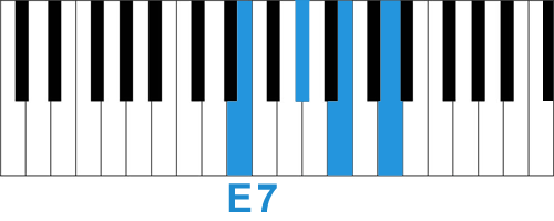 Аккорд E7