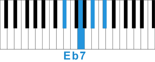 Аккорд Eb7