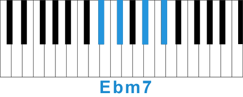 Аккорд Ebm7