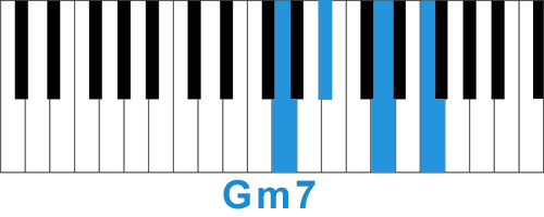 Аккорд Gm7
