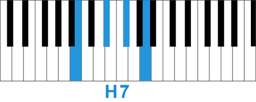 Аккорд H7