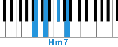 Аккорд Hm7