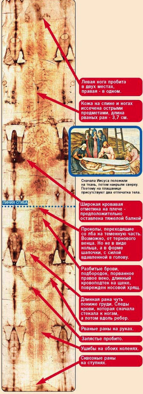 Эксперты уверяют, что на Туринской Плащанице кровь Иисуса