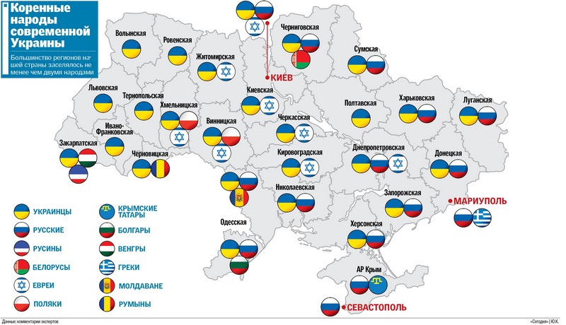Используемый язык населения Украины