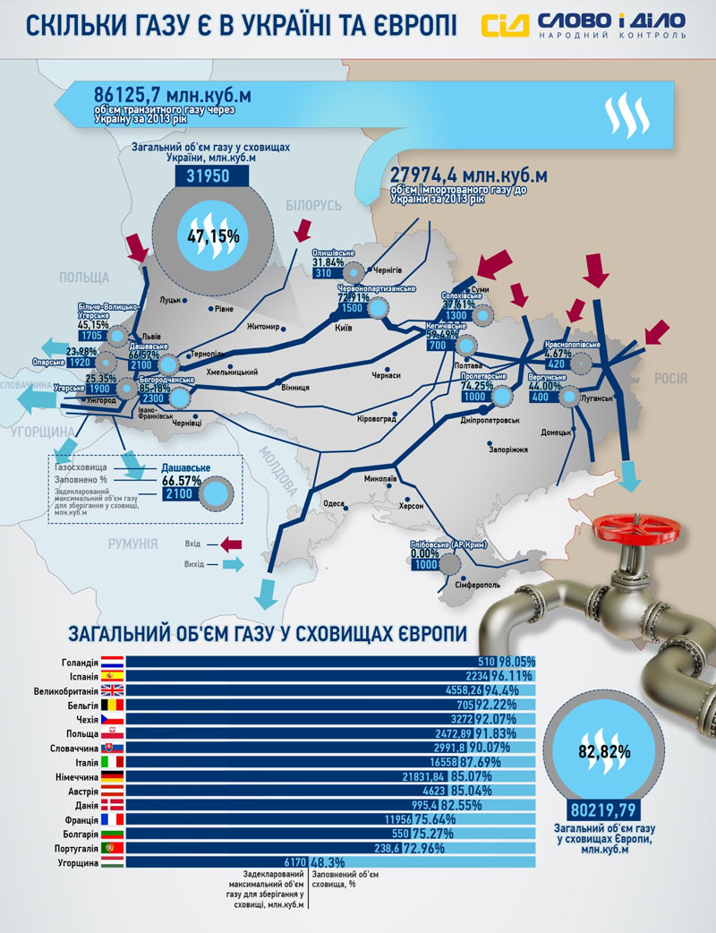 Карта газотранспортной системы Украины