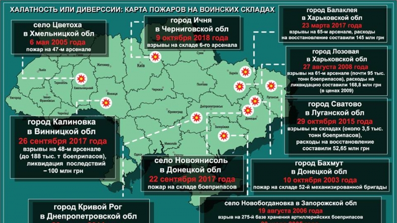 Карта пожаров и взрывов на складах боеприпасов в Украине