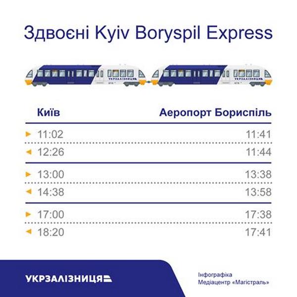 График сдвоенных составово експресса Киев - Борисполь Аэропорт.