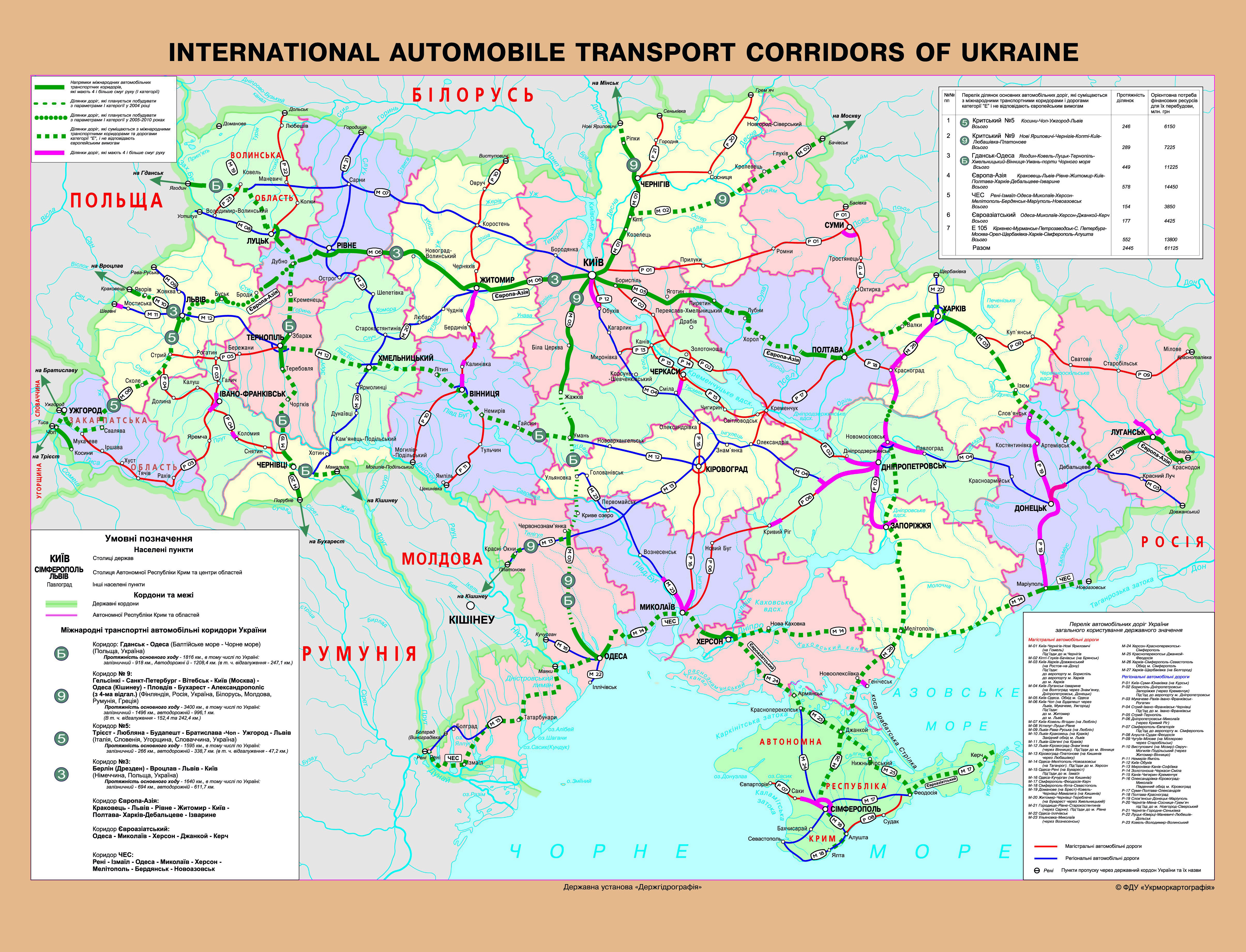 Карта автомобильных дорог украины