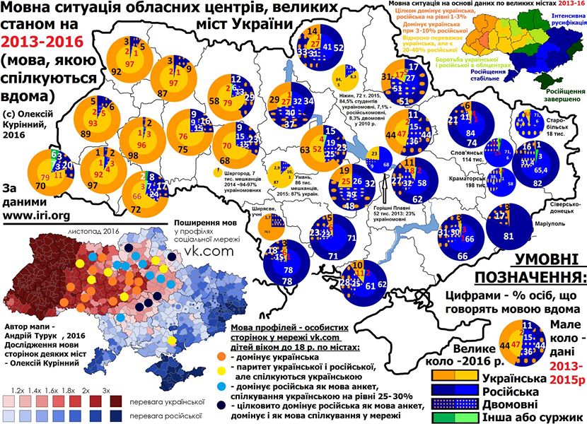 Языковая карта Украины. / Мовна карта України.