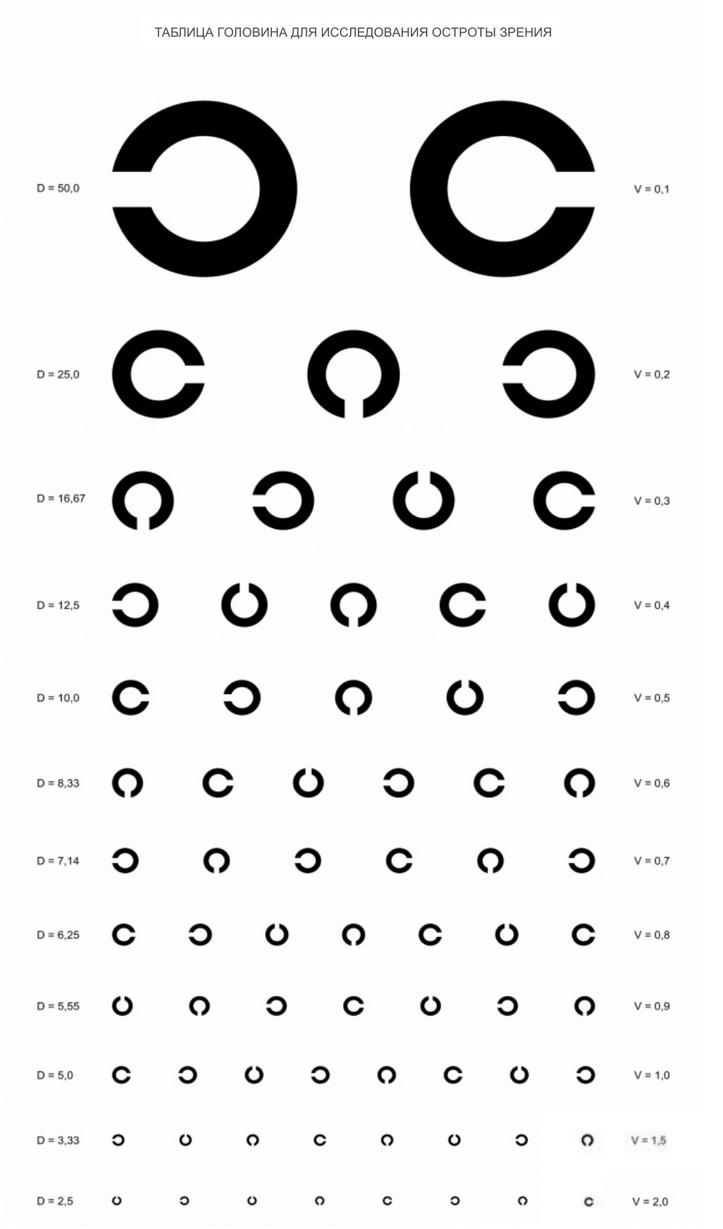 Таблица Головина для измерения остроты зрения дома - А4
