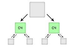 SEO продвижение – ВЧ, СЧ, НЧ запросы – Дмитрий Лео