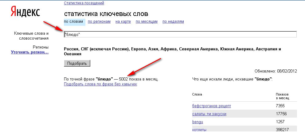 Операторы в Yandex Вордстат для подбора ключевых слов, - Дмитрий Лео
