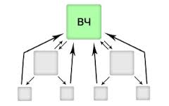 SEO продвижение – ВЧ, СЧ, НЧ запросы – Дмитрий Лео