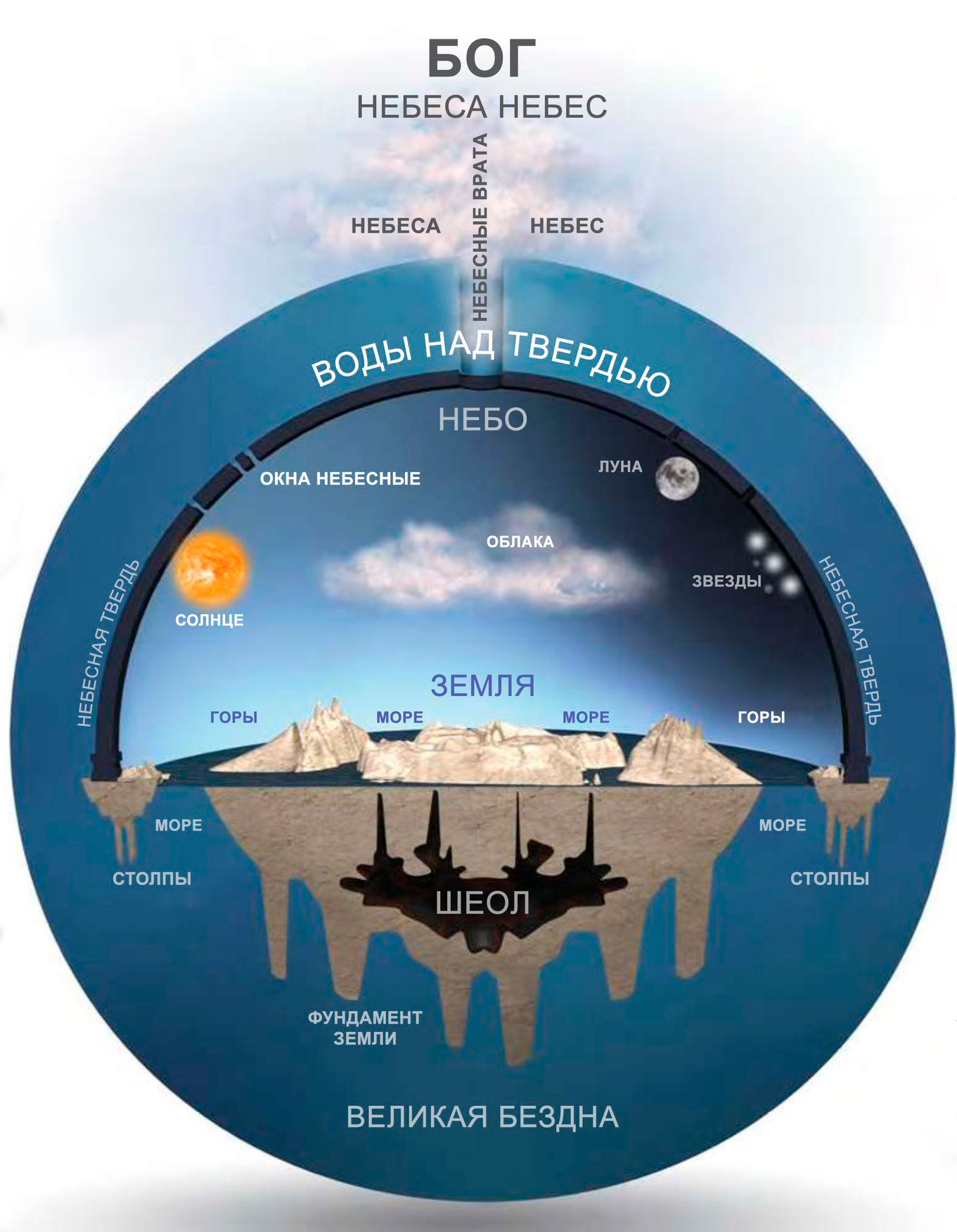 The Flat Earth and the Firmament from a Biblical Perspective